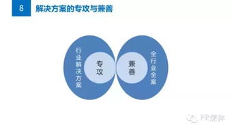 公關(guān)必讀 如何策劃一個(gè)有效的市場(chǎng)營(yíng)銷解決方案