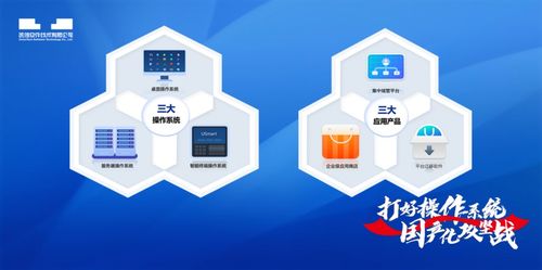 創(chuàng)新自強(qiáng)，統(tǒng)信UOS助推山東高質(zhì)量發(fā)展——“新”中有“數(shù)”，數(shù)字文化創(chuàng)意軟件開(kāi)發(fā)新篇章